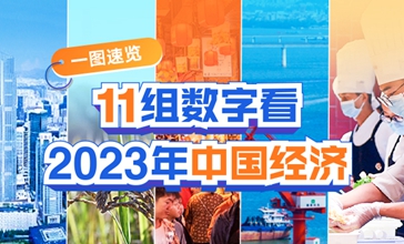11组数字看2023年中国经济